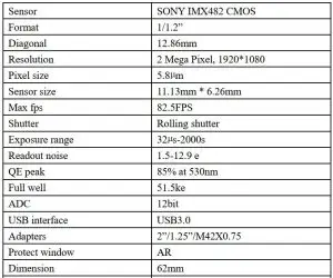 FIG 3 Camera technical specifications