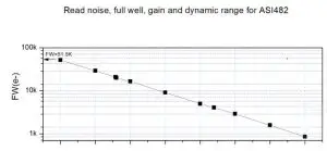 FIG 6 QE Graph & Read Noise