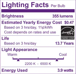 Lighting Facts