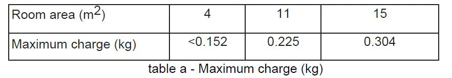 remote control operation 6