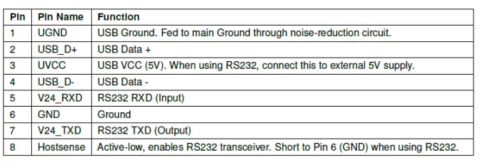 ELATEC RFID TWN4 MultiTech 2 M BLE fig4
