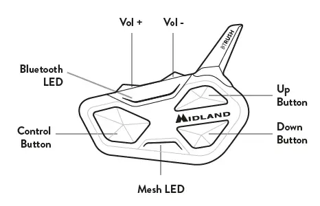 MIDLAND C1502 Mesh and Bluetooth Conference System 1