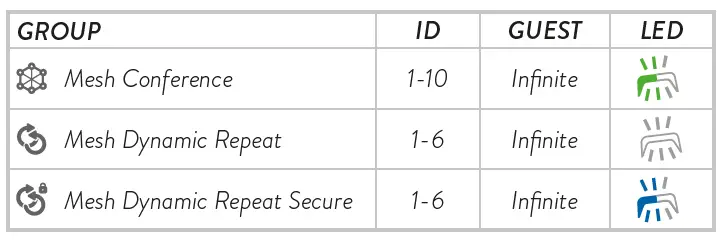 MIDLAND C1502 Mesh and Bluetooth Conference System 16