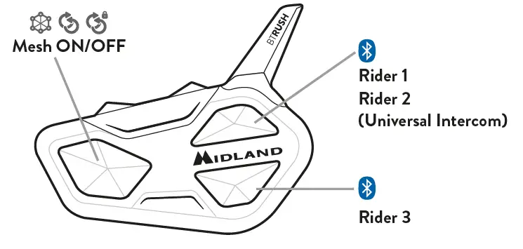 MIDLAND C1502 Mesh and Bluetooth Conference System 18