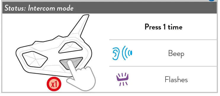 MIDLAND C1502 Mesh and Bluetooth Conference System 20