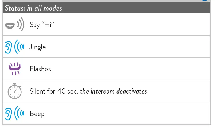 MIDLAND C1502 Mesh and Bluetooth Conference System 21
