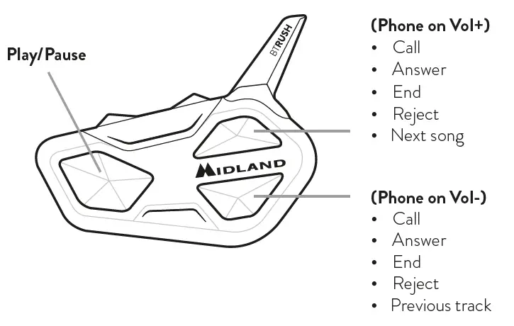 MIDLAND C1502 Mesh and Bluetooth Conference System 25