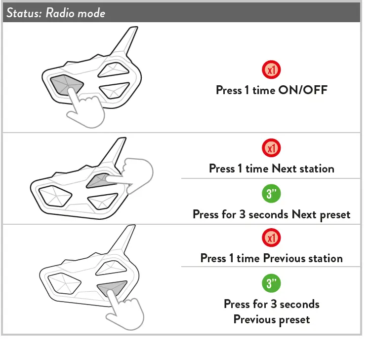 MIDLAND C1502 Mesh and Bluetooth Conference System 30