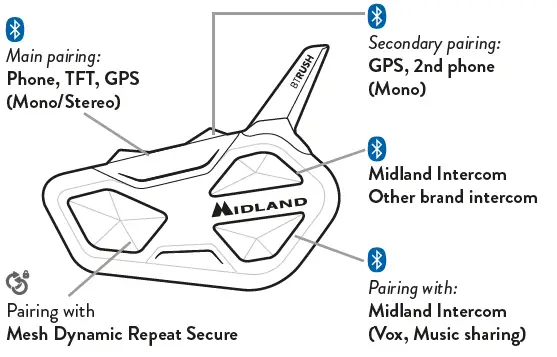 MIDLAND C1502 Mesh and Bluetooth Conference System 4