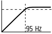 LD SYSTEM IPA 412 T DSP Power Amplifier -High-pass
