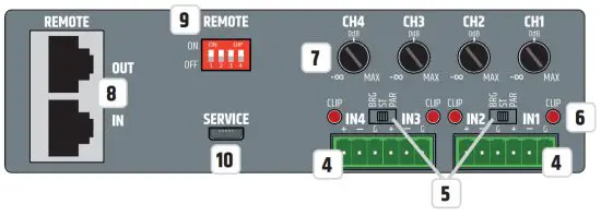LD SYSTEM IPA 412 T DSP Power Amplifier - INPUT SECTION