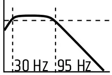 LD SYSTEM IPA 412 T DSP Power Amplifier - pass filter