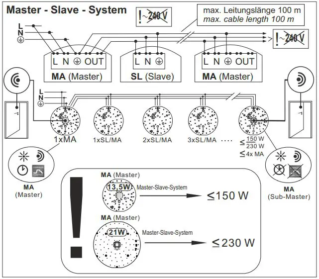 RZB LIGHTING Master HF-Motion Detector Sensor 7