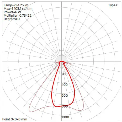 SOLTECH Focus Sign Lights 10W and 20W - FOCUS 10W