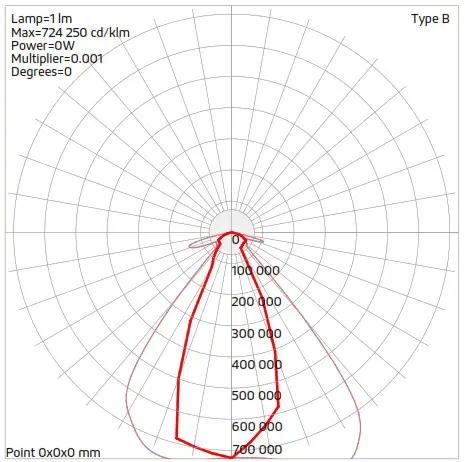 SOLTECH Focus Sign Lights 10W and 20W - FOCUS 20W
