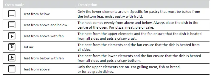 TOMADO-TEO6000B-60-Liters-Freestanding-Oven-FIG 3