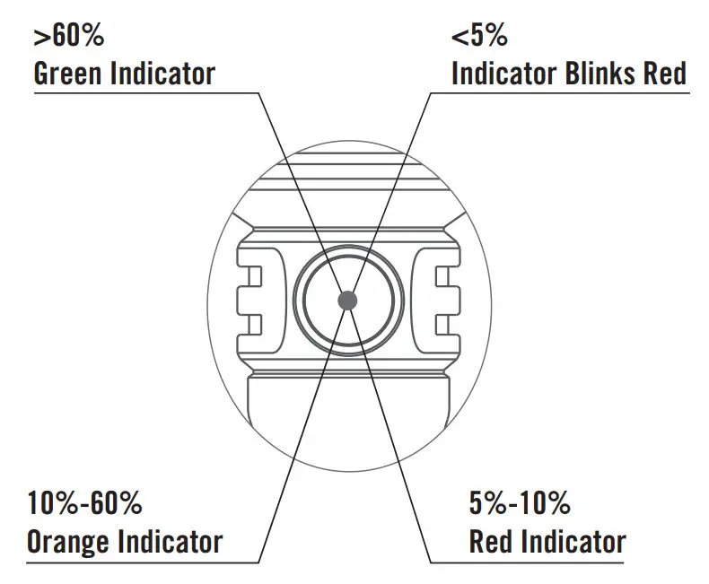 OLIGHT Seeker 3 Ultra Bright Floodlight Flashlight - INDICATOR