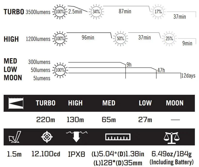 OLIGHT Seeker 3 Ultra Bright Floodlight Flashlight - SPECIFICATIONS