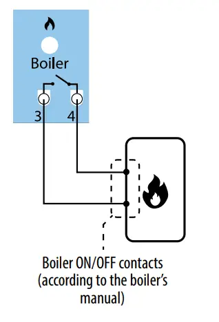 SALUS KL08NSB Wiring centre 8 zones 230 V - jumper 8