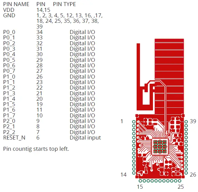 MUONIO CC2530 Radio Fig2