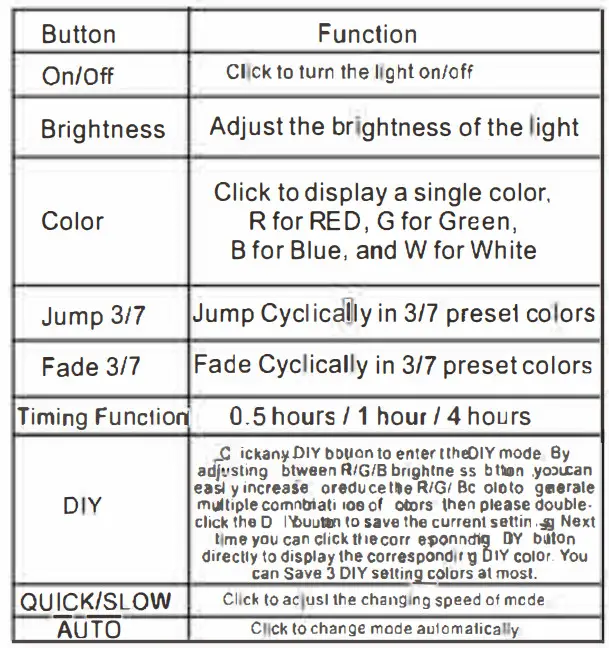 Dong Guan City Shengwei Lighting SW ST24 L20BT Adapter - Table