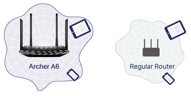 Beamforming for Better Coverage