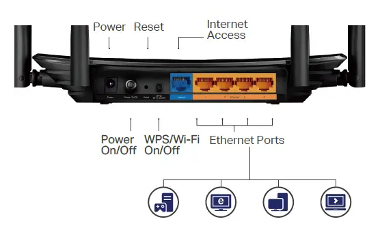 Optimum Wired Versatility