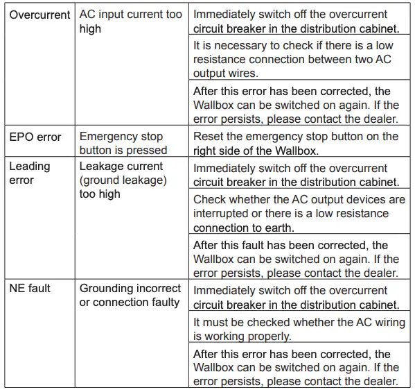 Error codes and suggested solutions continued