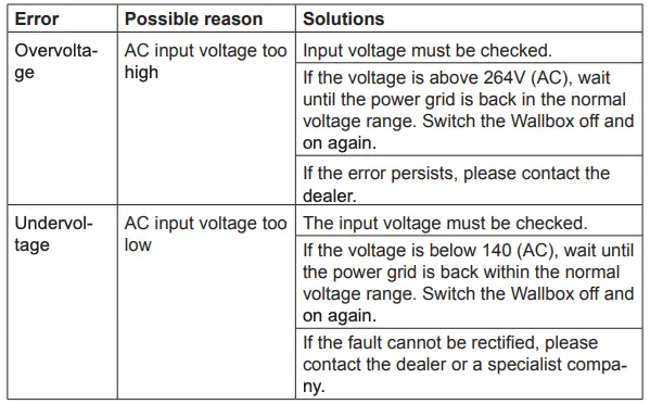 Error codes and suggested solutions