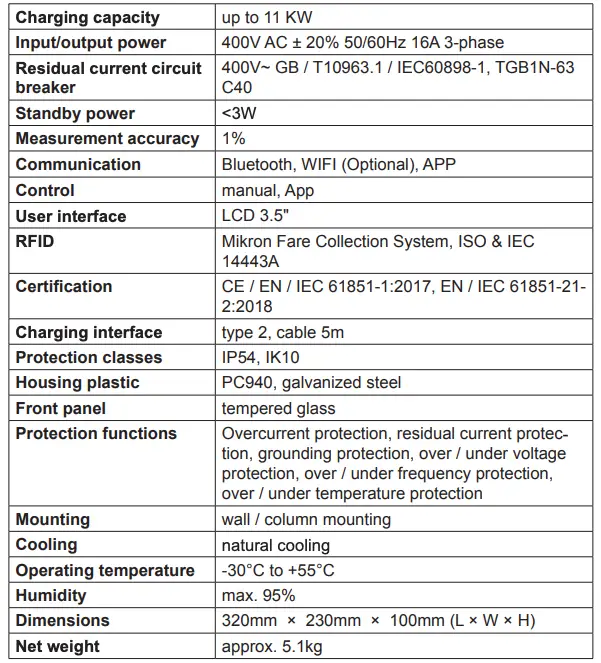 Technical specification
