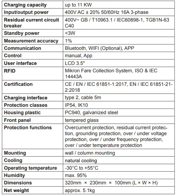 Technical specification 2