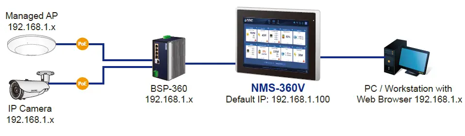 PLANET-NMS-360V-Renewable-Energy-Management-Controller-with-LCD-Touch-Screen-6