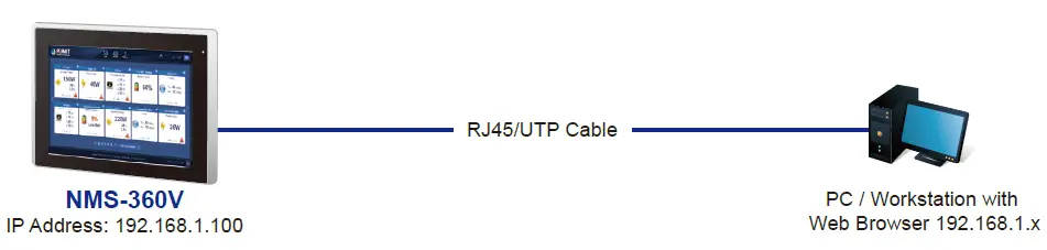 PLANET-NMS-360V-Renewable-Energy-Management-Controller-with-LCD-Touch-Screen-9