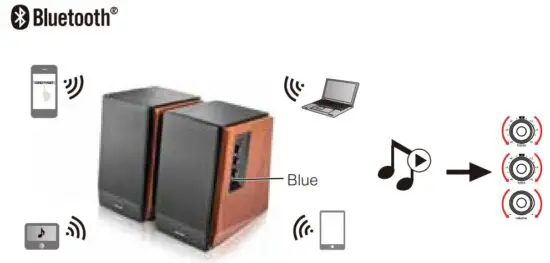 FIG 10 Operational guide