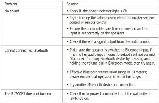 FIG 11 Troubleshooting