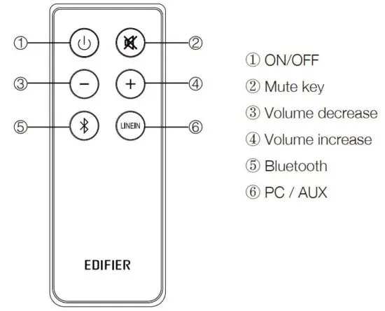 FIG 5 Remote control