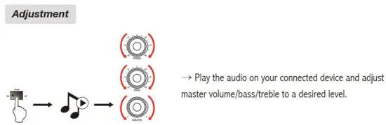 FIG 8 Connectivity & Operational guide