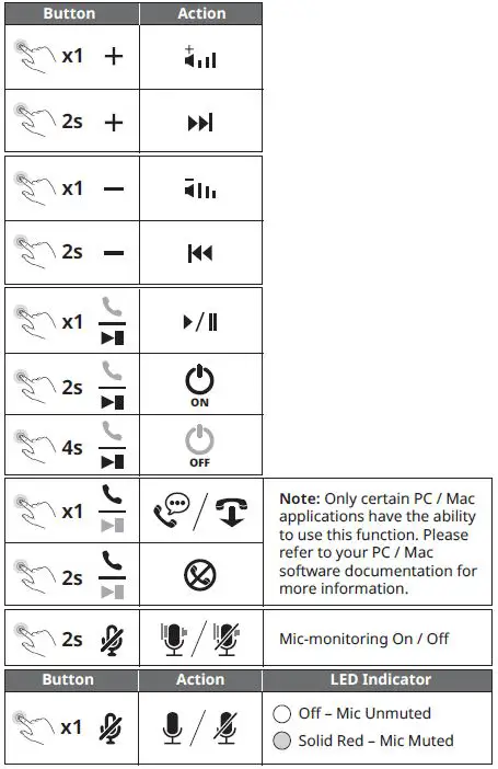 CREATIVE HS-720 V2 USB Headset with Noise-Cancellation Mic and Inline Controls 2