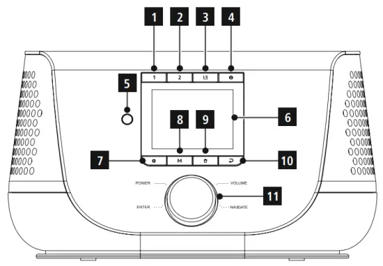 Controls and Displays
