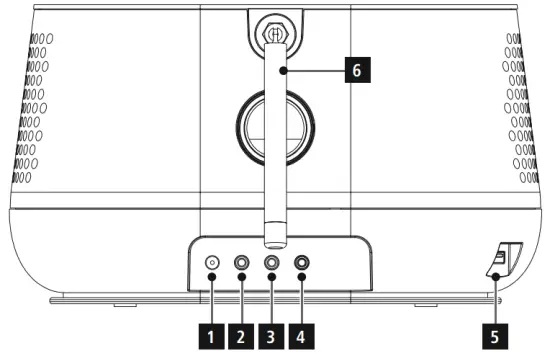 Controls and Displays