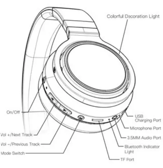 picun B12 Wireless Headphone - fig
