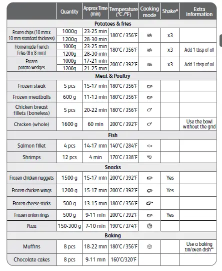 Tefal-EY701D28-Easy-Fry-XXL-Air-Fryer-FIG-2