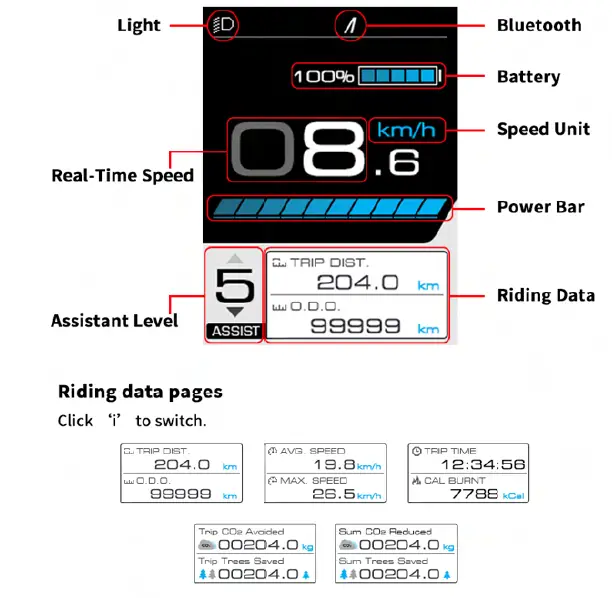 AVENTON Pace 500 v2 Ebike Next-Gen 1