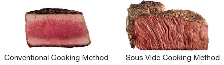 WARNING COMMERCIAL Thermal Circulators Stainless Steel Integrated Bath System-fig2