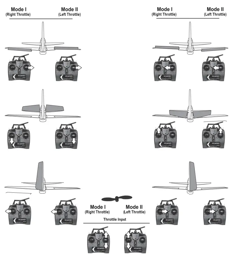 HobbyKing Phoenix 2000 Composite R C-fig16