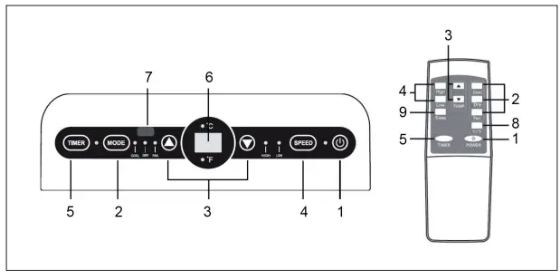 KLARSTEIN 10034680 Metrobreeze New York 7K Air Conditioner-fig4
