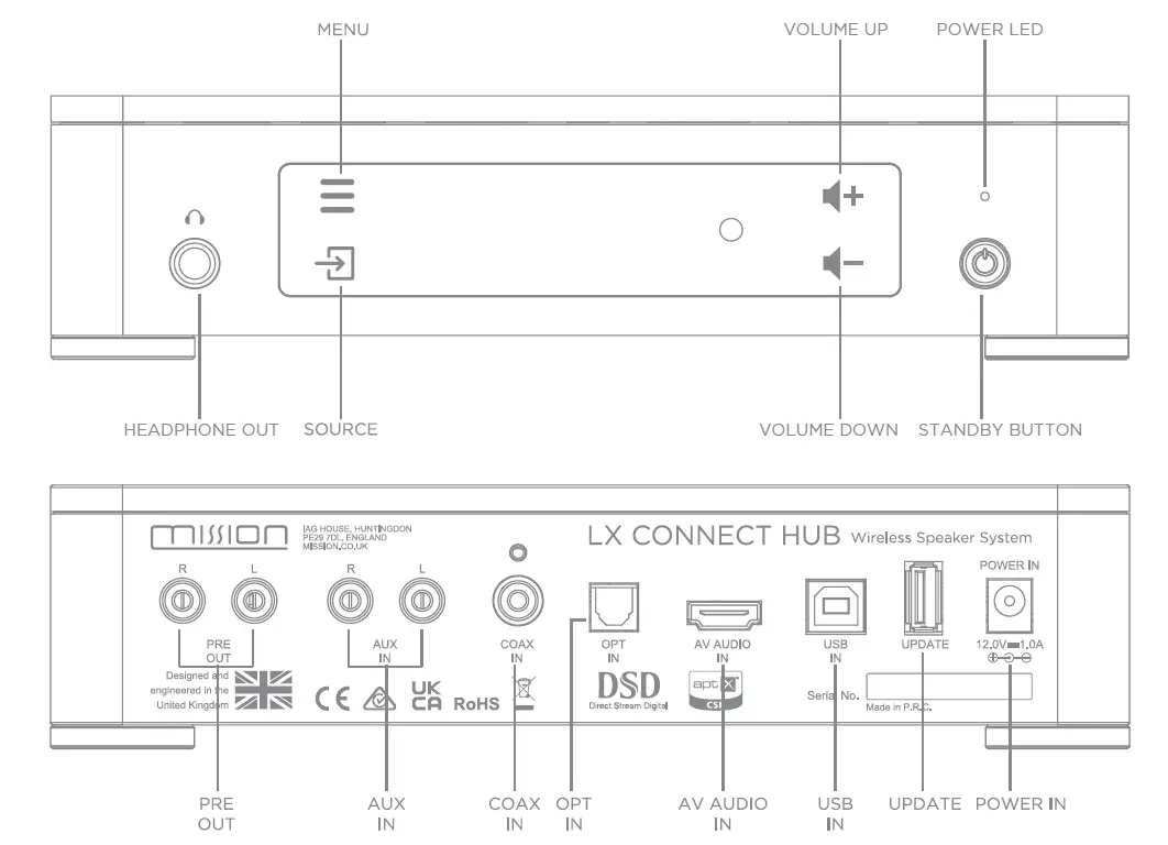 mission LX CONNECT Wireless Speaker System fig 12