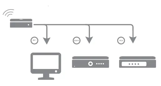 mission LX CONNECT Wireless Speaker System fig 5