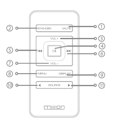mission LX CONNECT Wireless Speaker System fig 6