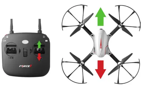 USA Toyz F100 Ghost Brushless Drone with Action Camera - BASIC FLIGHT CONTROLS 2